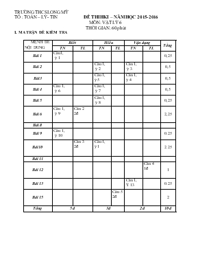Đề thi học kì I  Năm hoc 2015- 2016 môn Vật lý 6 thời gian 60 phút trương THCS Long My